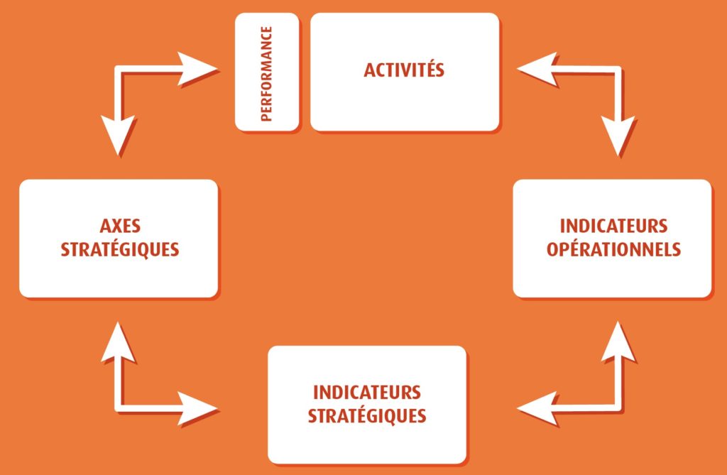 Bressource_Schema-Expertise-01 web